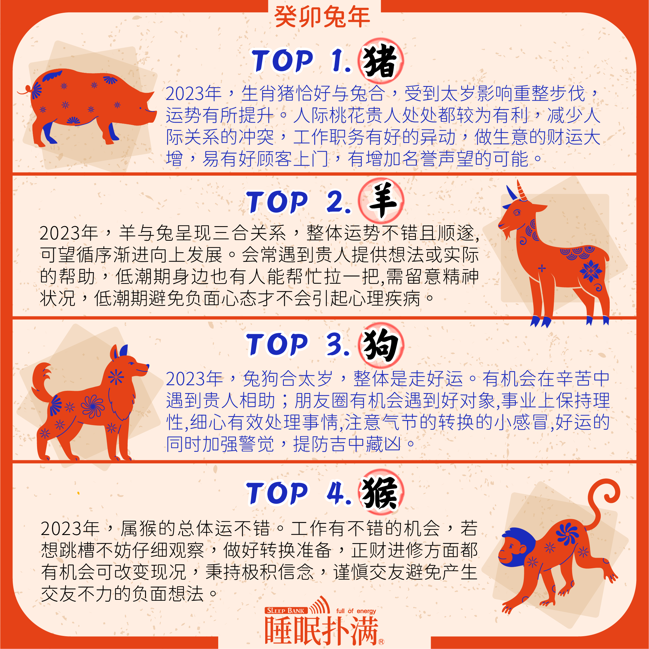 20221229-大陸發文圖-兔来运转12生肖2023运势排行榜_1.png