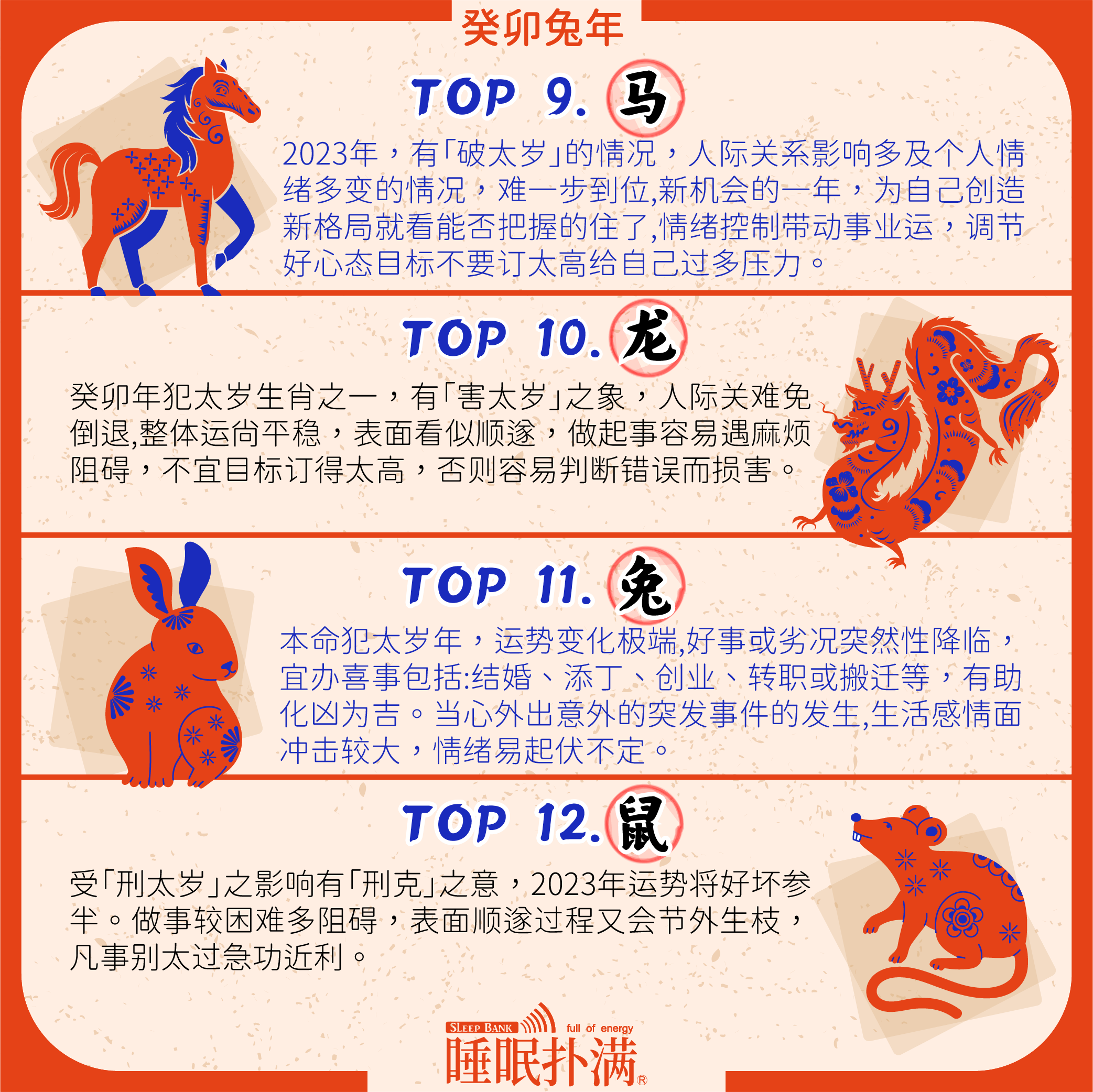 20221229-大陸發文圖-兔来运转12生肖2023运势排行榜_3.png
